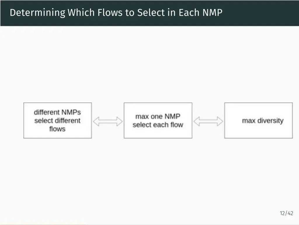 determining which flows to select in each nmp