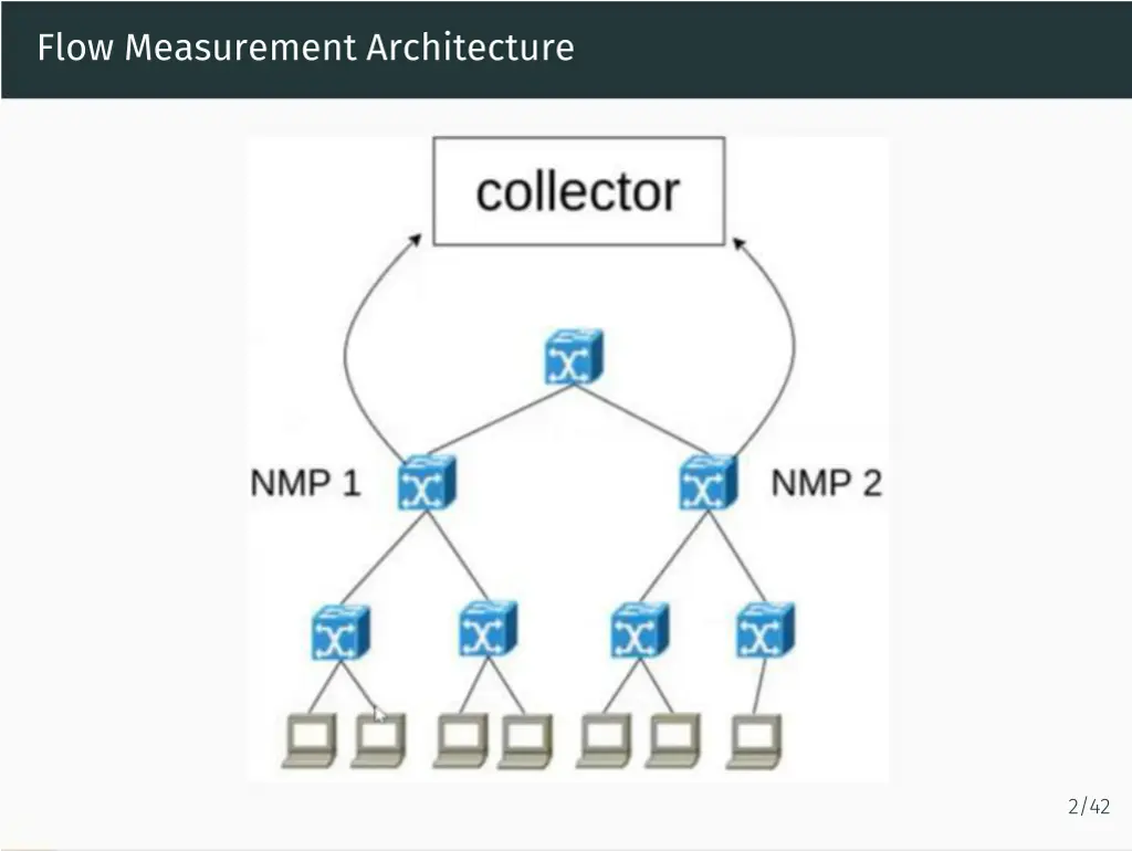 flow measurement architecture