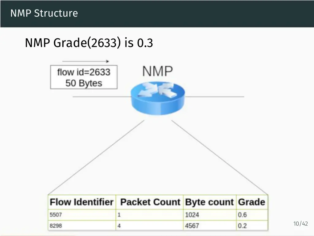 nmp structure 1