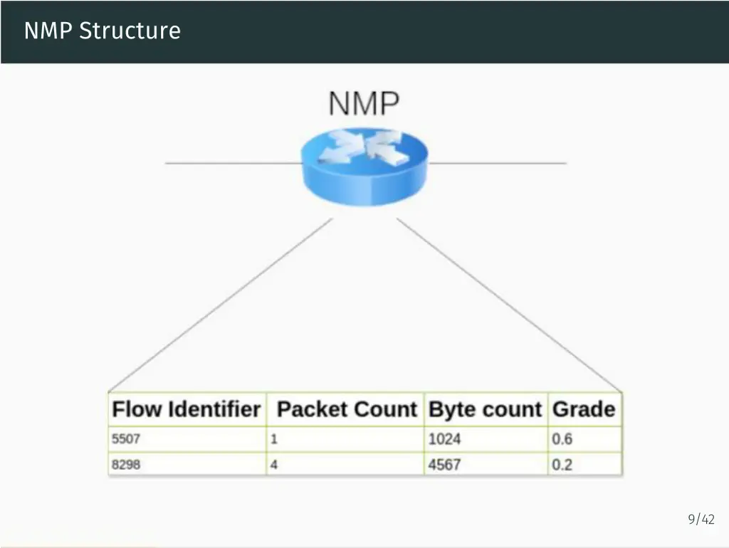 nmp structure