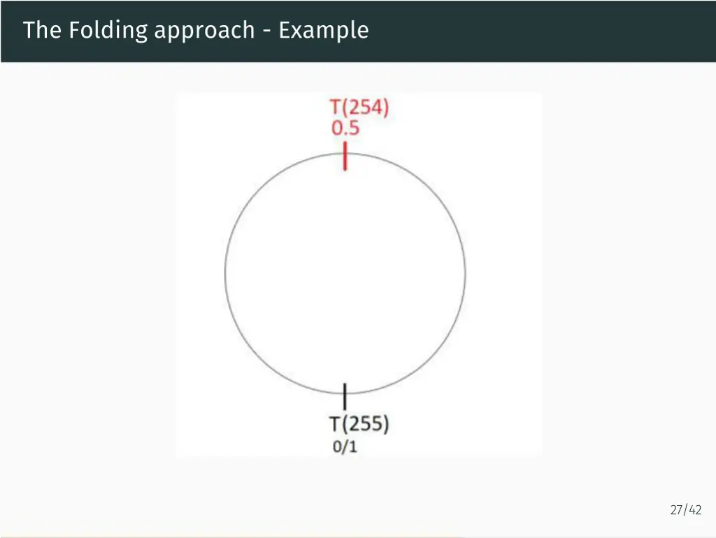 the folding approach example 1