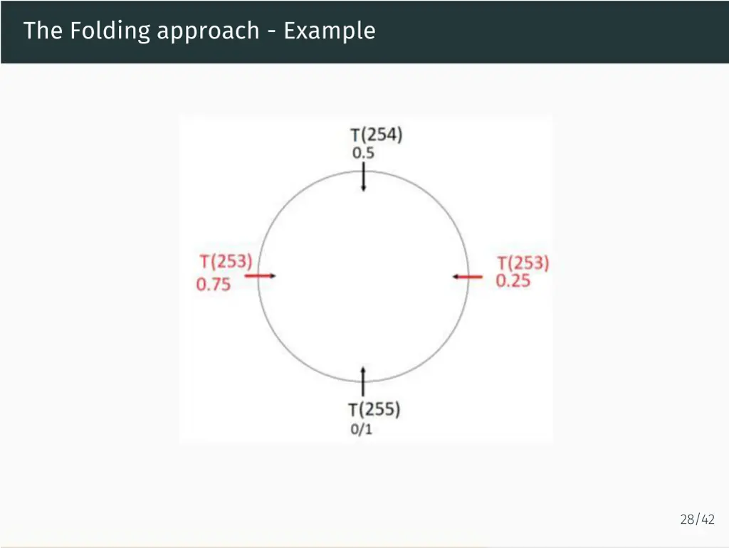 the folding approach example 2