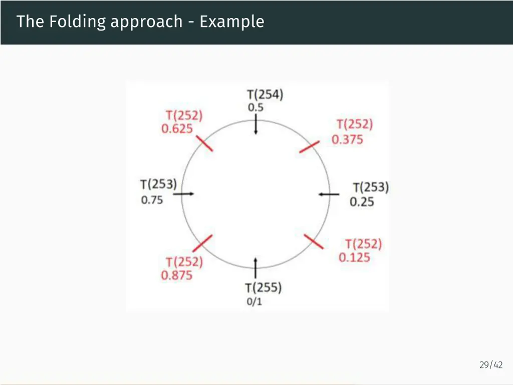 the folding approach example 3