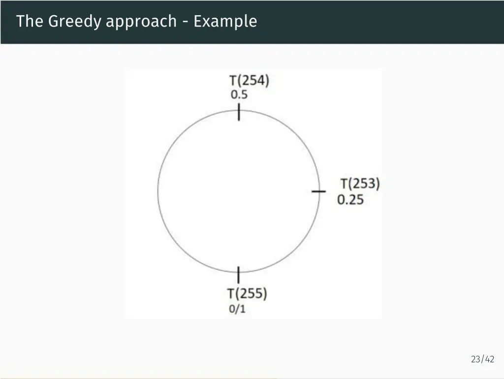 the greedy approach example 2