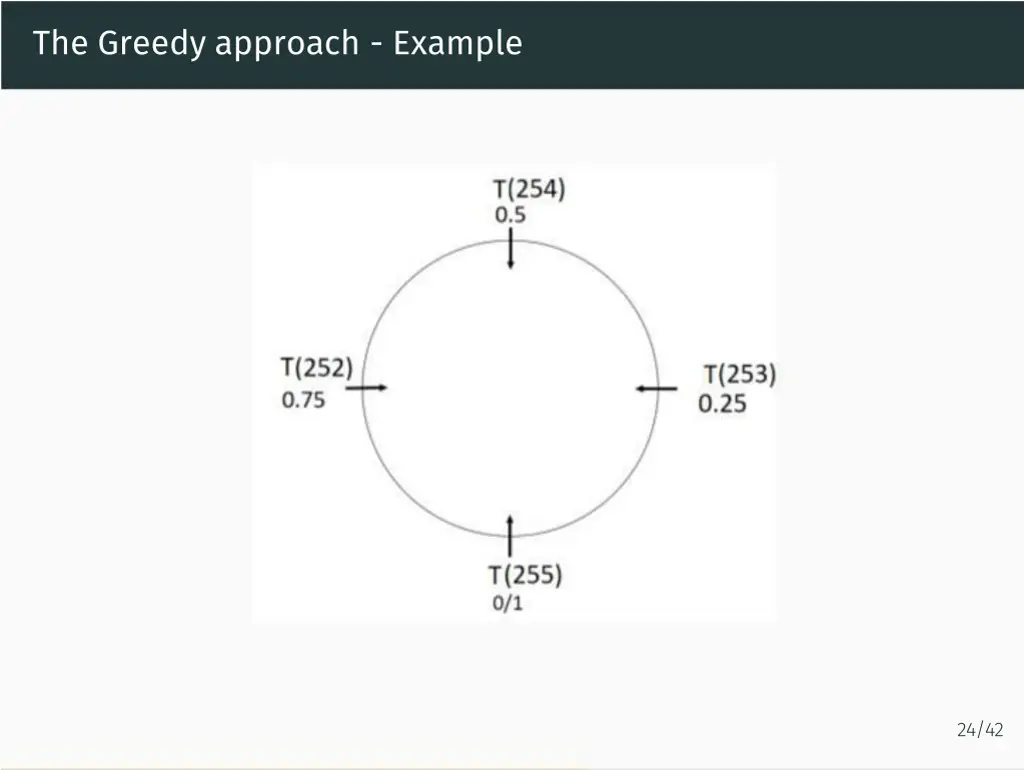 the greedy approach example 3