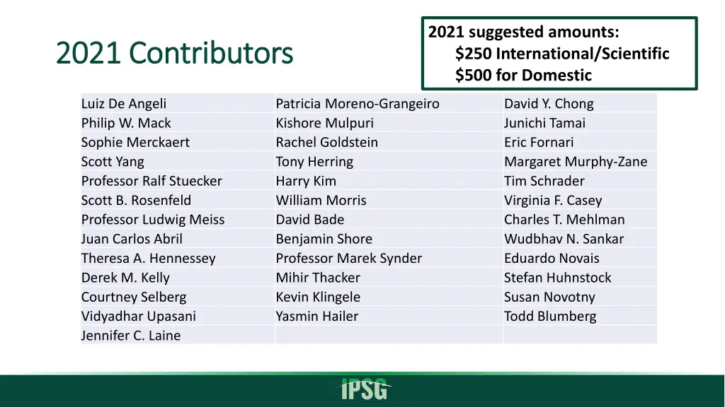 2021 suggested amounts 250 international