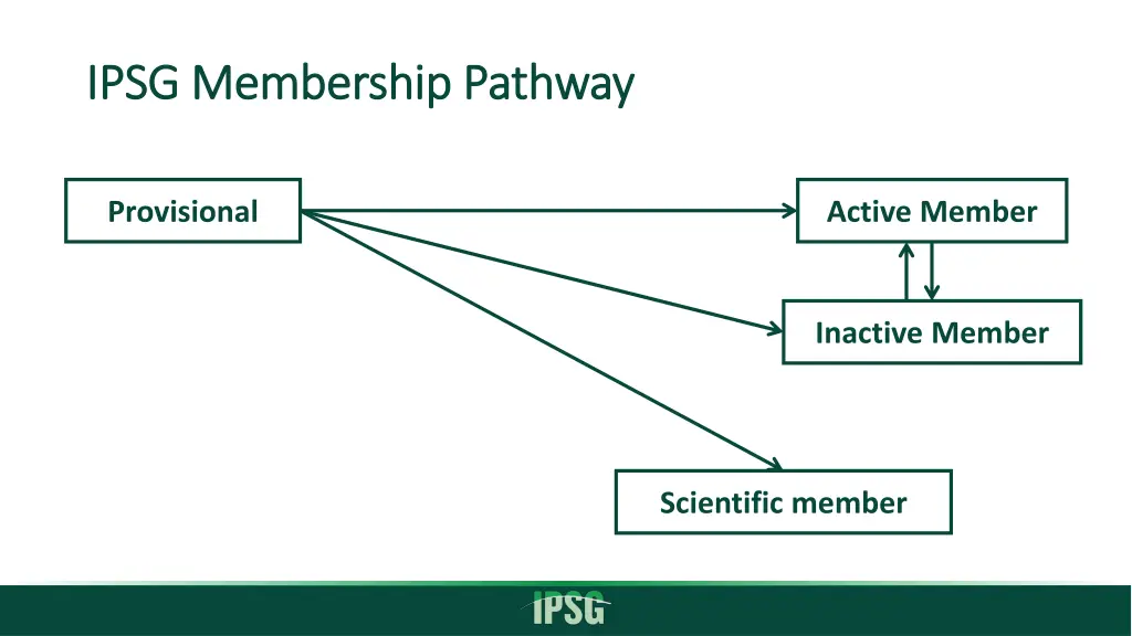 ipsg membership pathway ipsg membership pathway