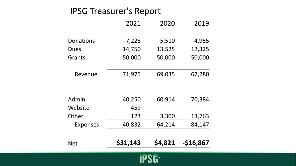 ipsg treasurer s report