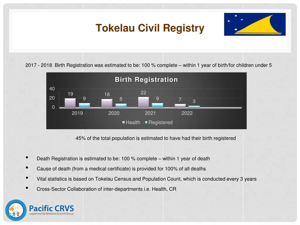 tokelau civil registry