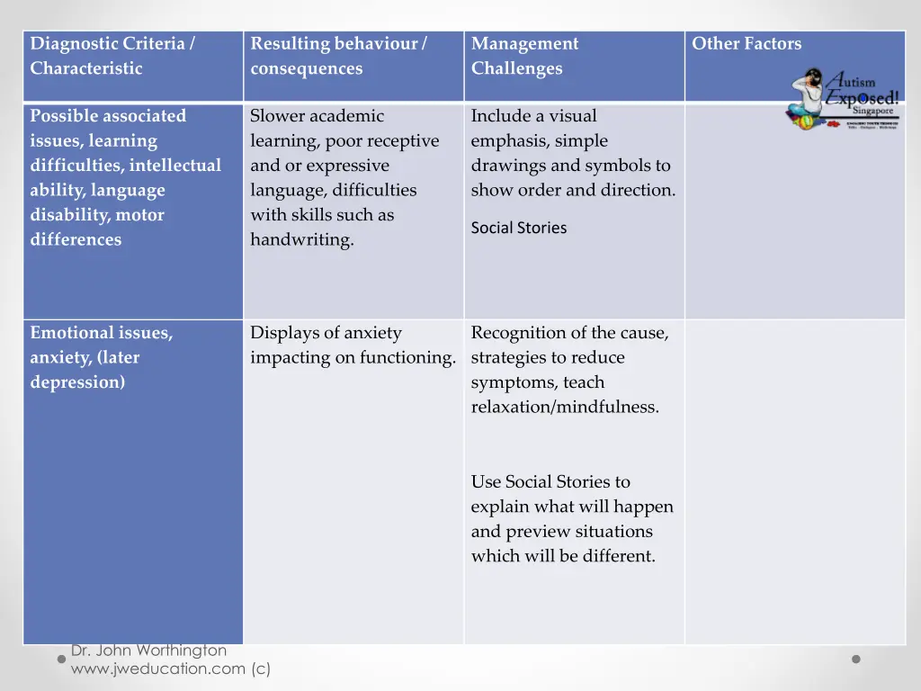 diagnostic criteria characteristic 1