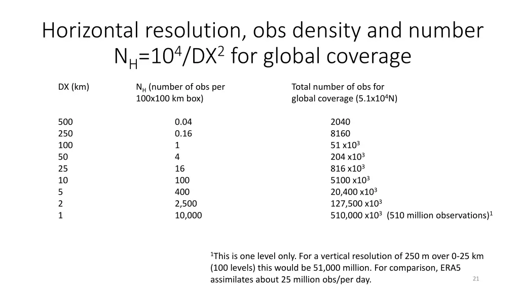 horizontal resolution obs density and number