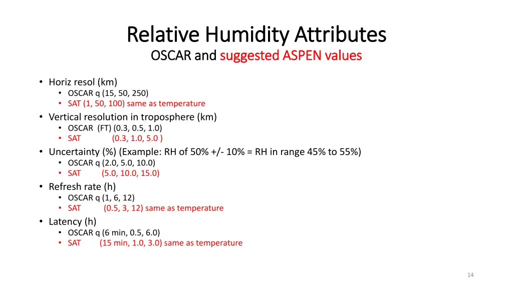 relative humidity attributes relative humidity