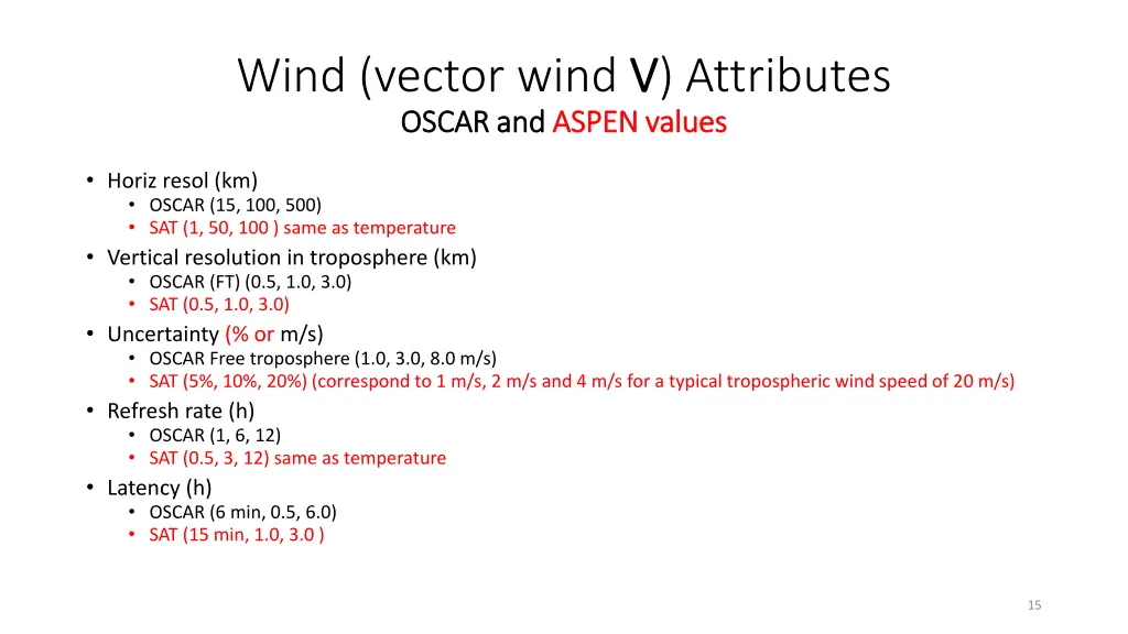 wind vector wind v v attributes oscar and oscar