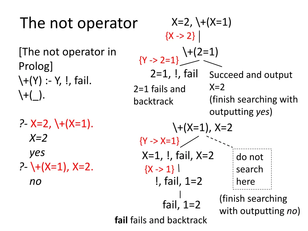 the not operator