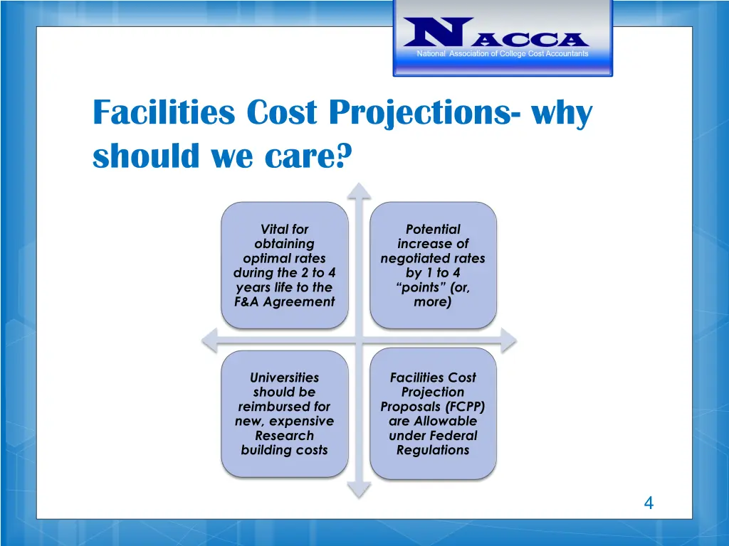 facilities cost projections why should we care