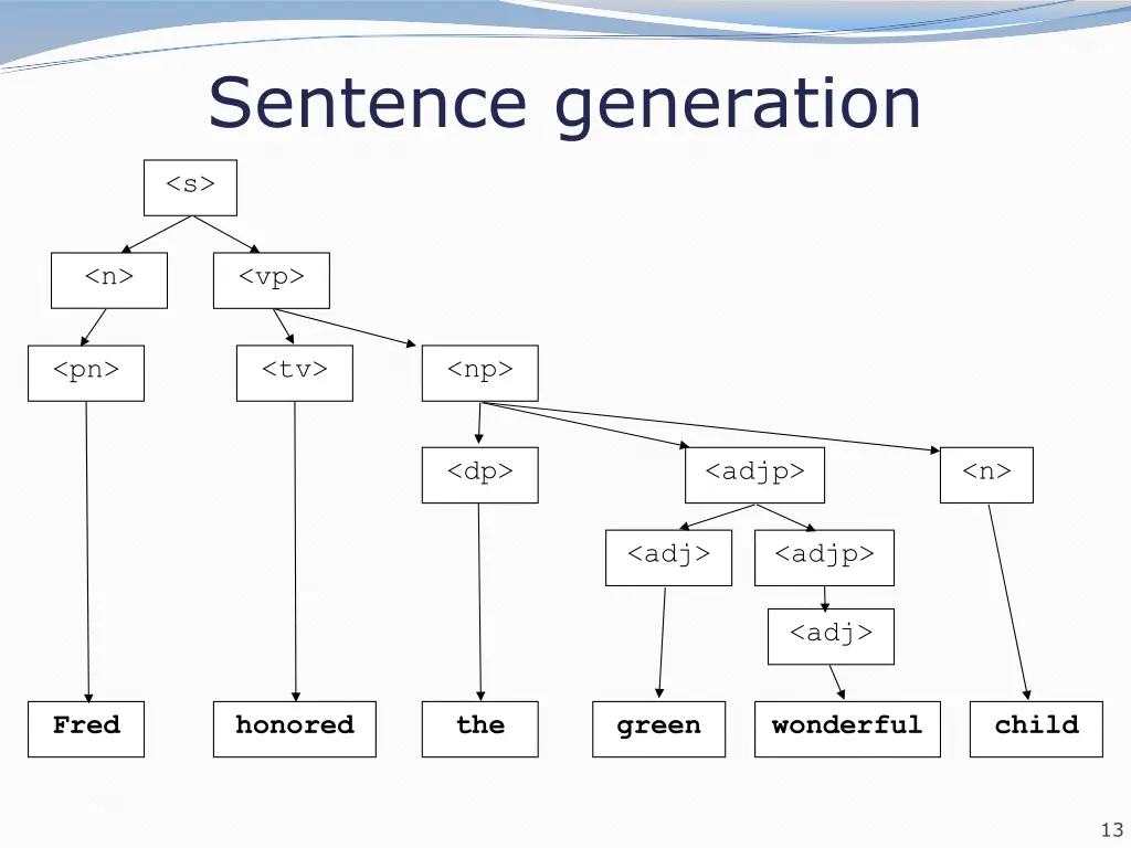 sentence generation
