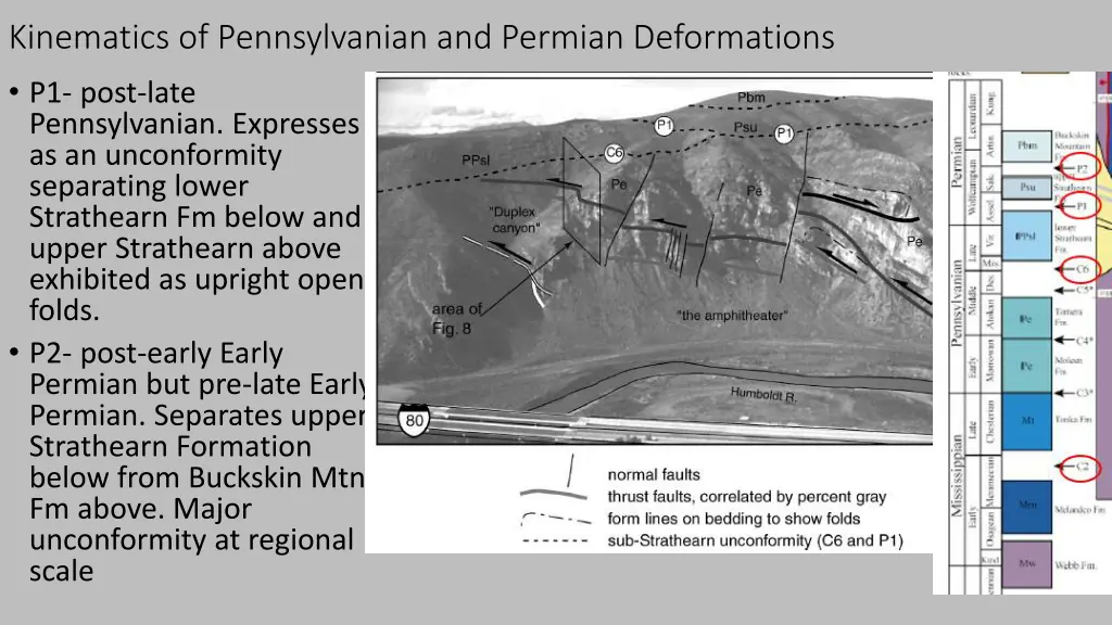 kinematics of pennsylvanian and permian 1