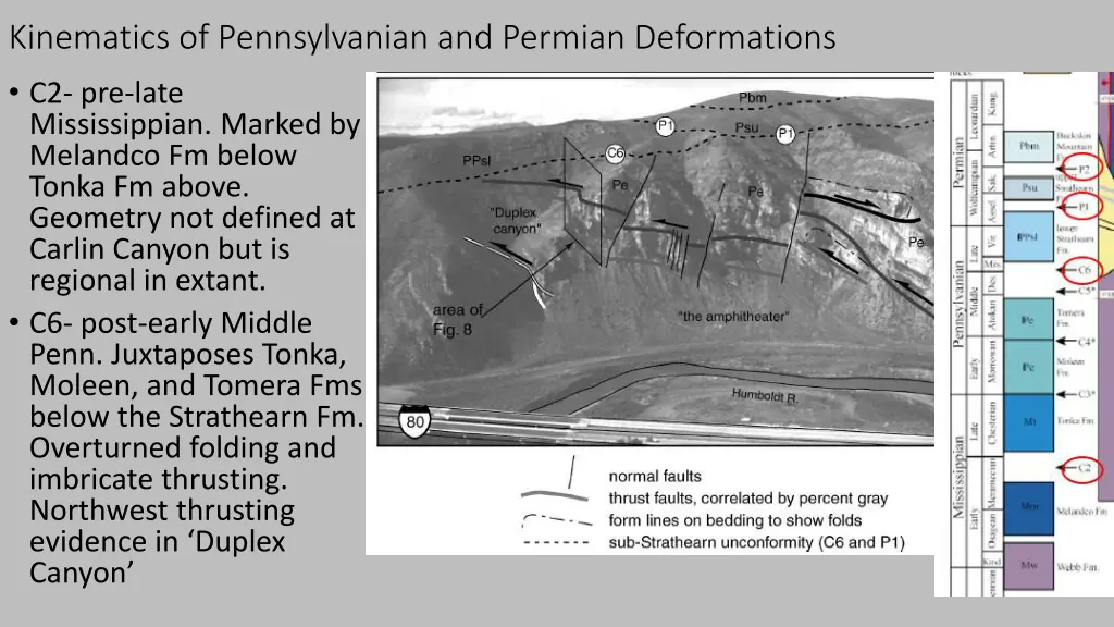 kinematics of pennsylvanian and permian