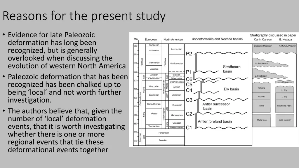 reasons for the present study
