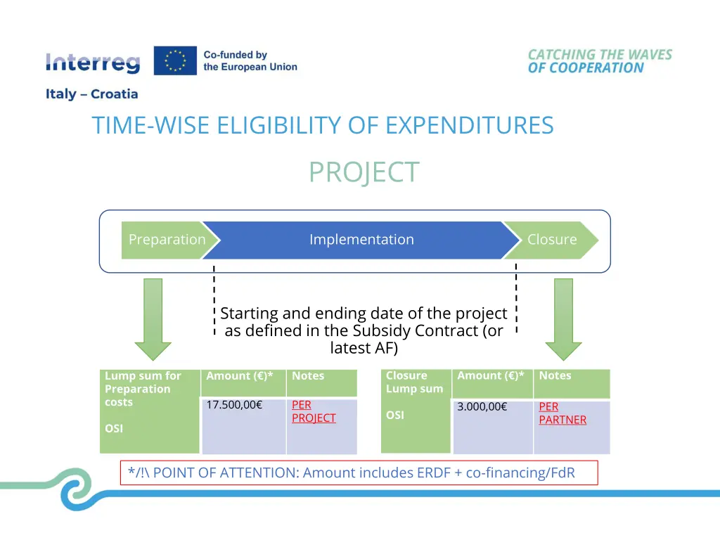 time wise eligibility of expenditures project
