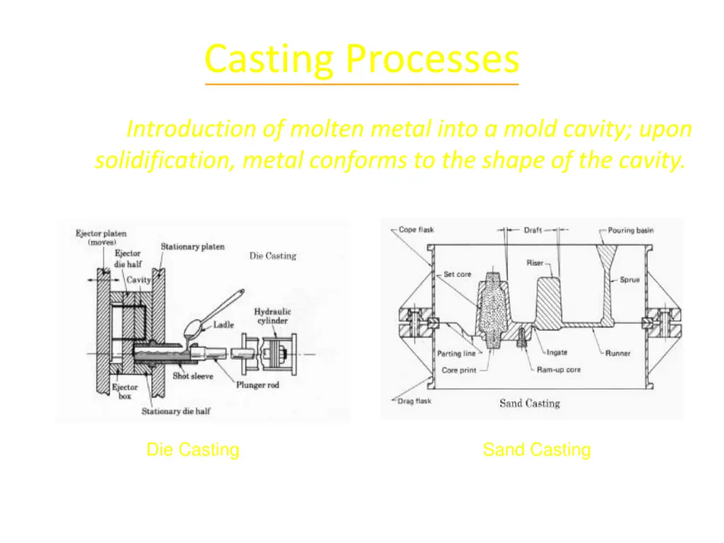 casting processes