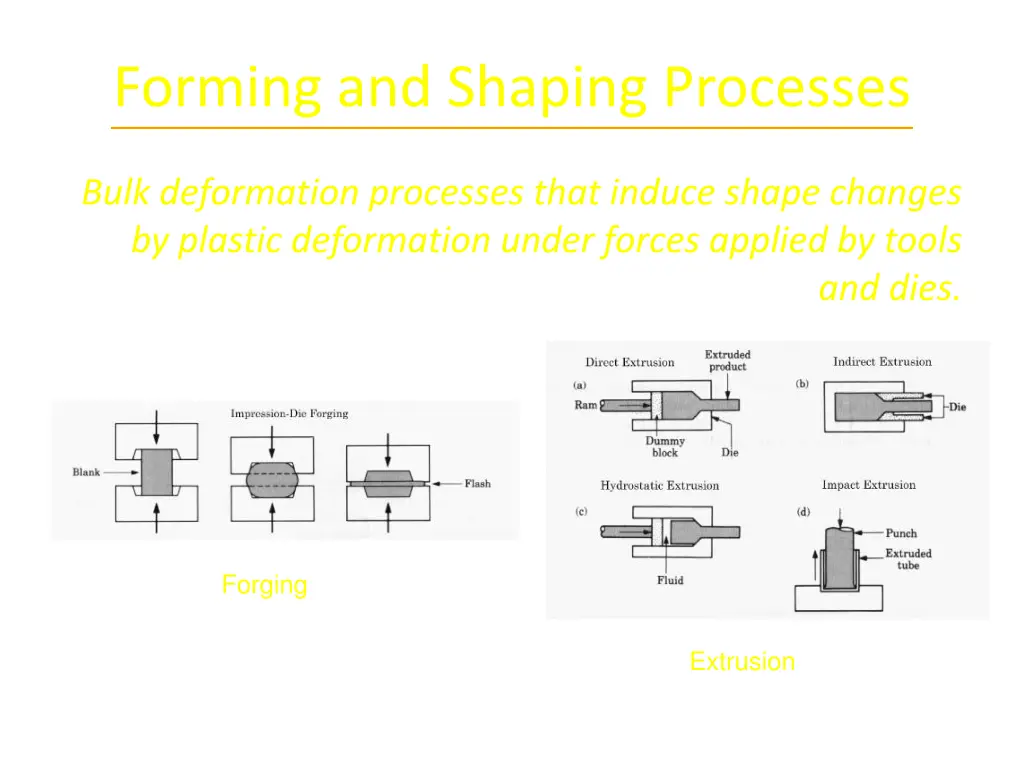 forming and shaping processes