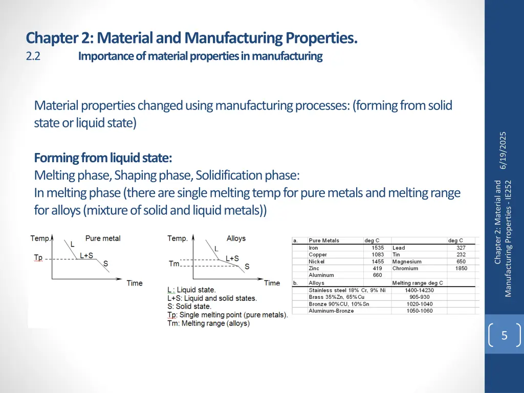 chapter 2 material and manufacturing properties 3