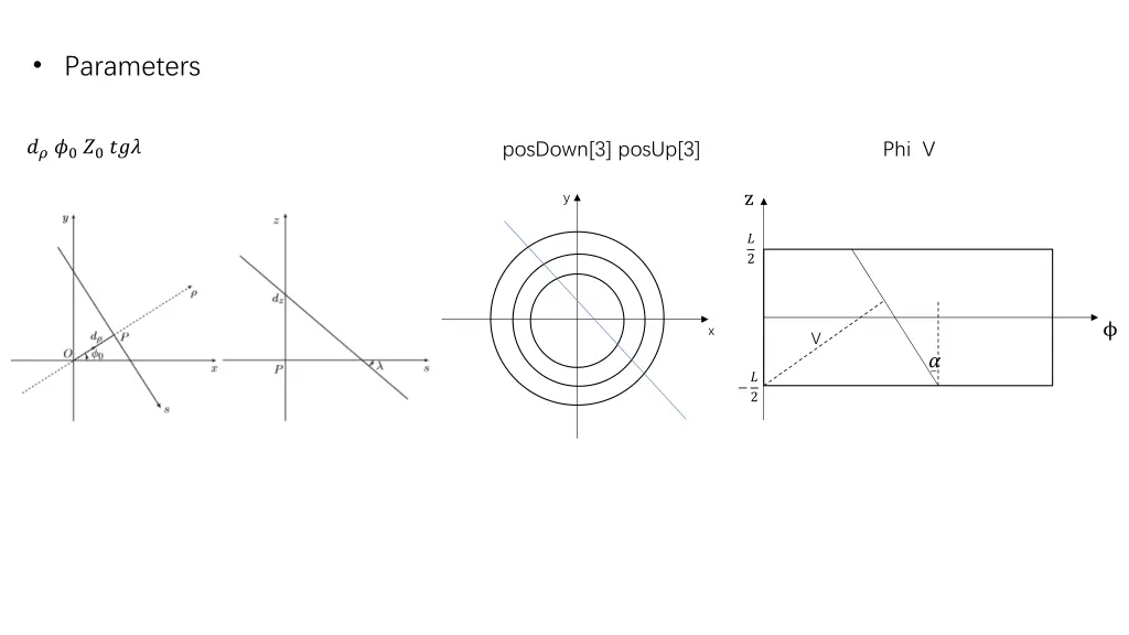 parameters