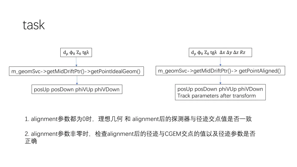 slide3
