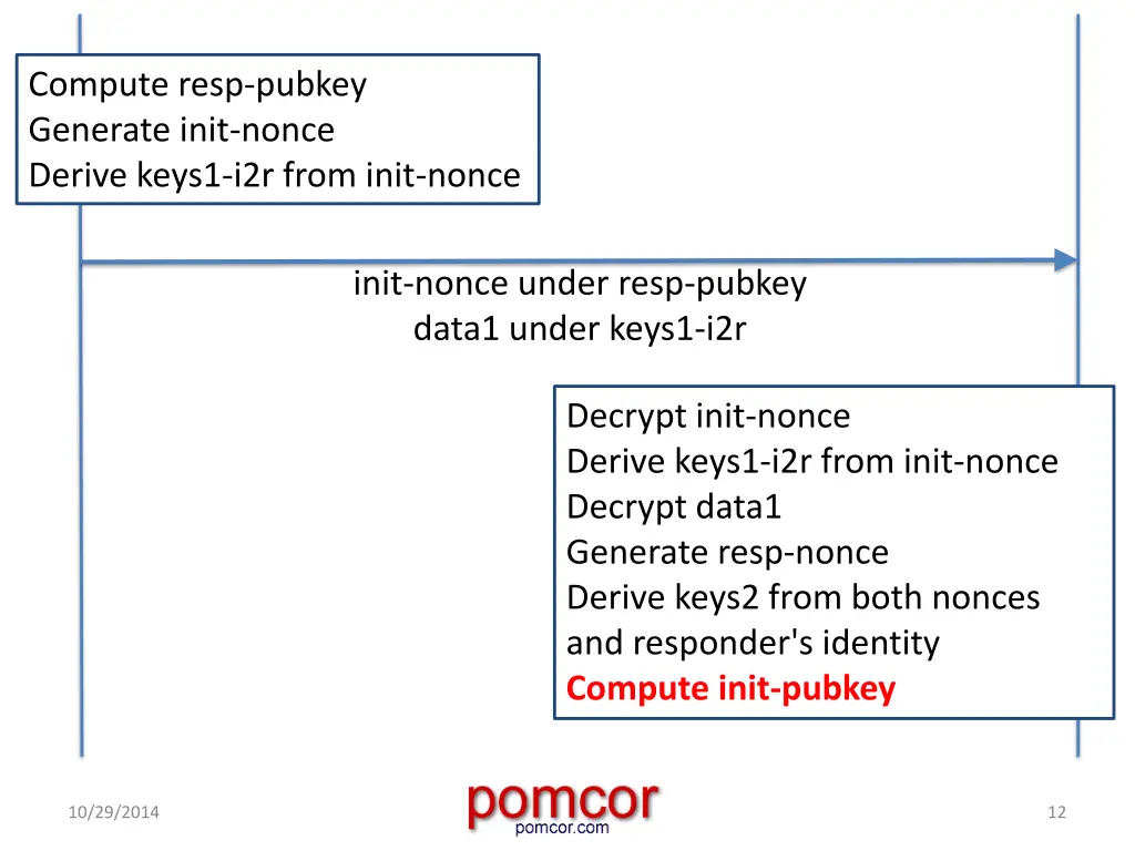compute resp pubkey generate init nonce derive 1