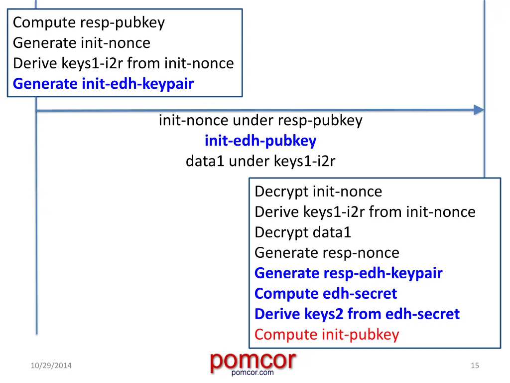 compute resp pubkey generate init nonce derive 2