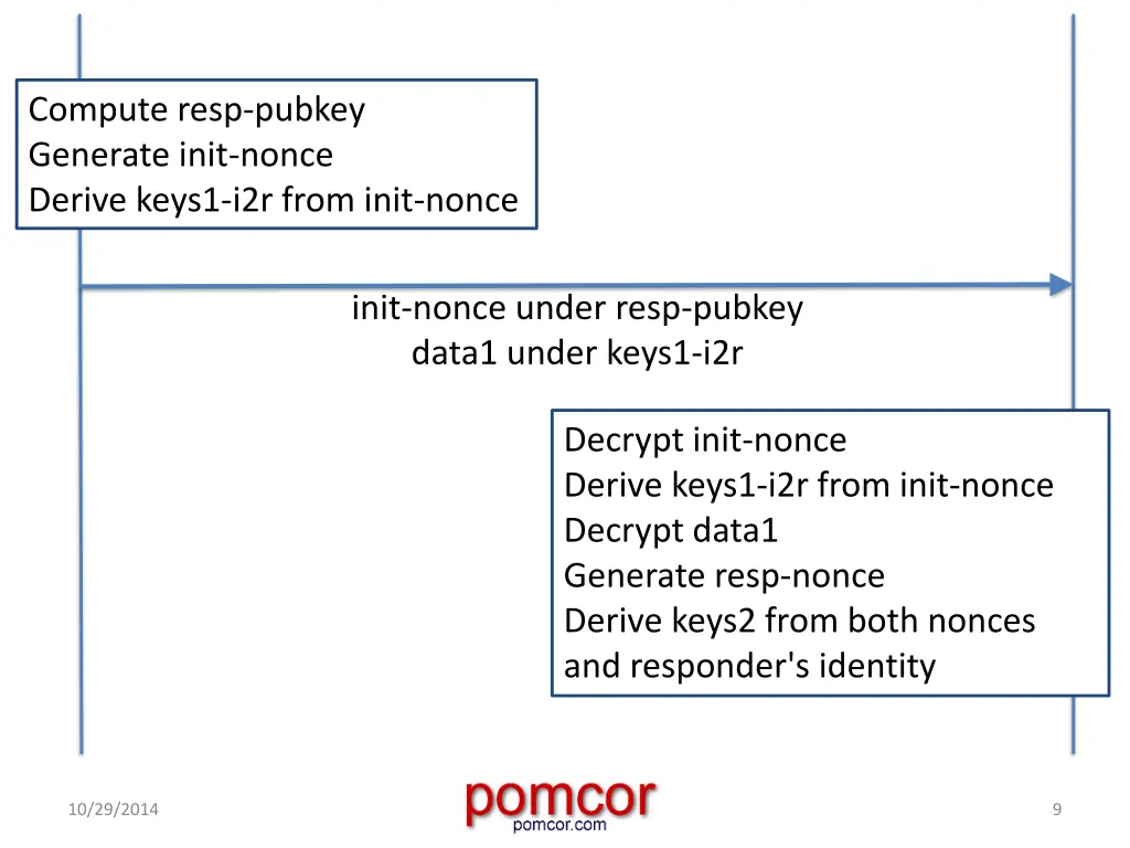 compute resp pubkey generate init nonce derive