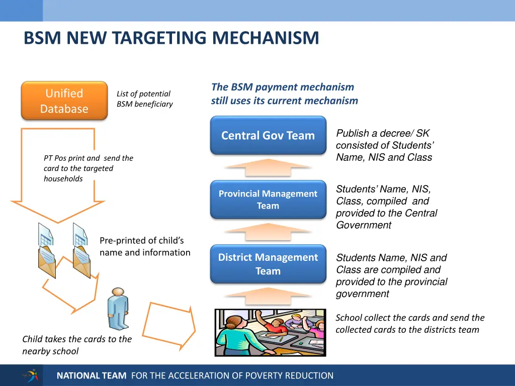 bsm new targeting mechanism