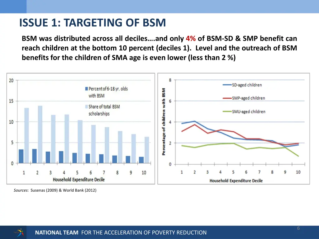issue 1 targeting of bsm