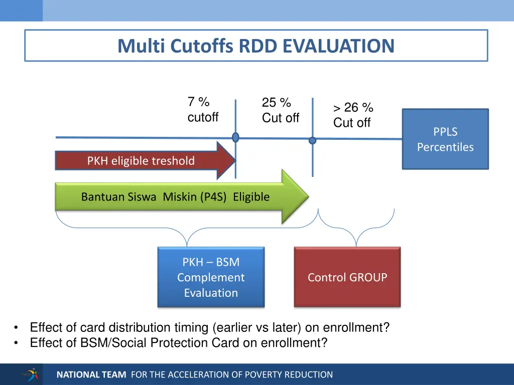 multi cutoffs rdd evaluation