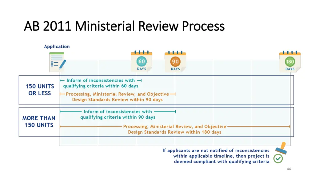 ab 2011 ministerial review process ab 2011