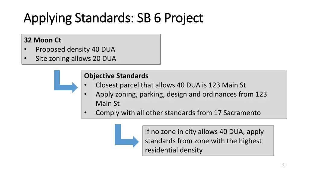 applying standards sb 6 project applying