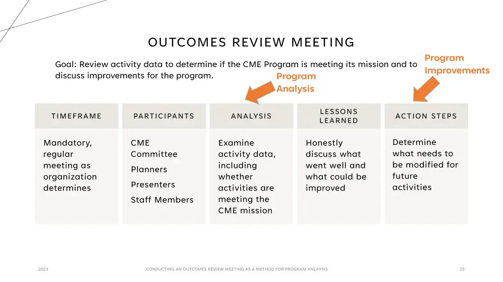 outcomes review meeting