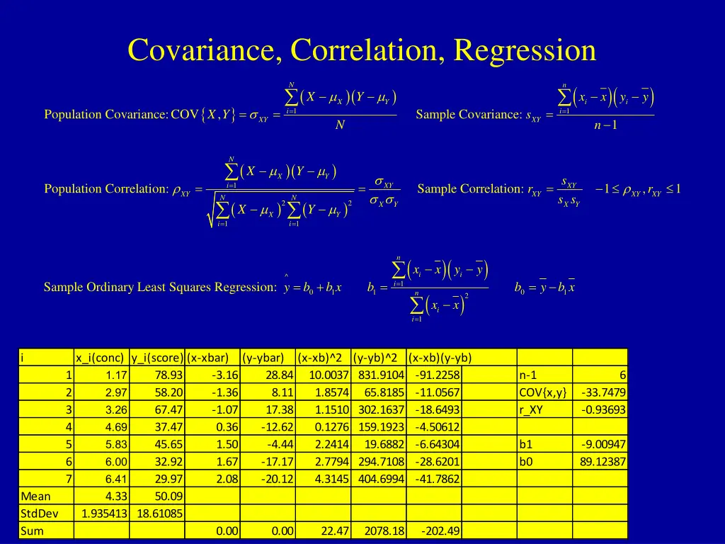 covariance correlation regression