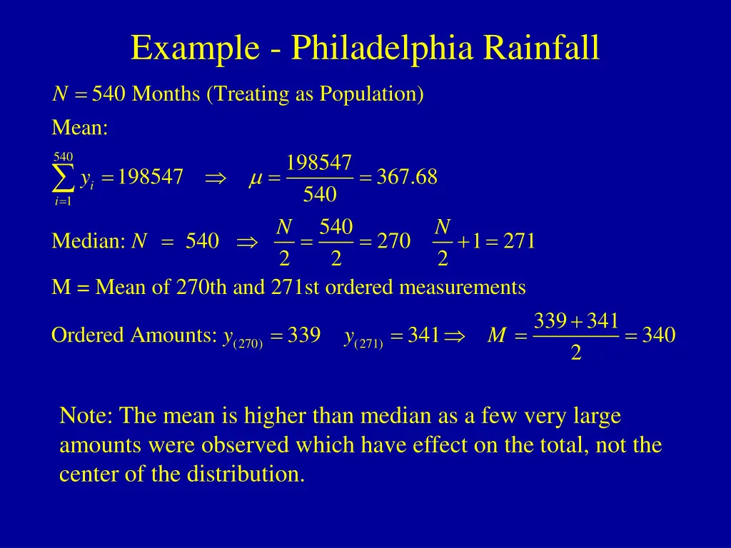 example philadelphia rainfall