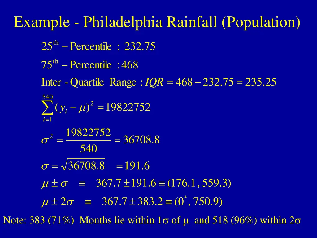 example philadelphia rainfall population