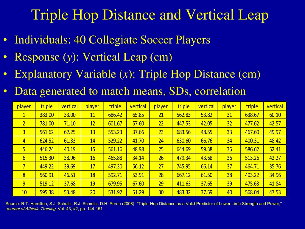 triple hop distance and vertical leap