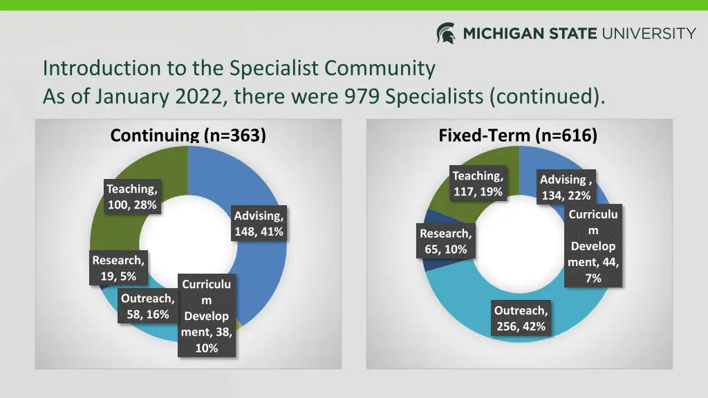 introduction to the specialist community 1