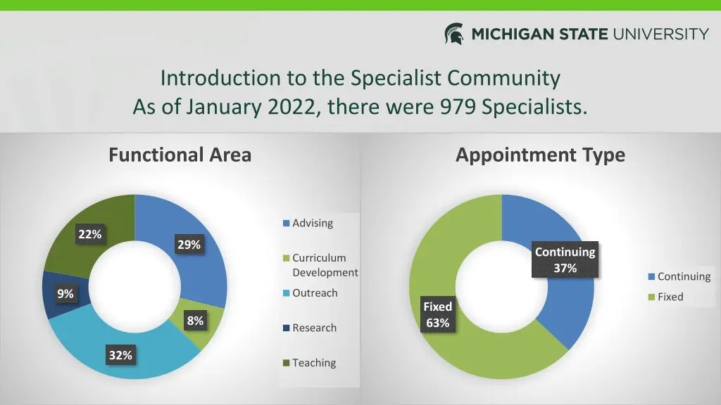 introduction to the specialist community