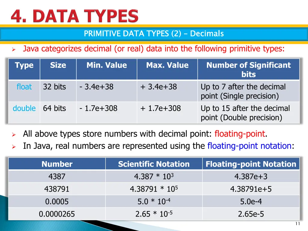 primitive data types 2