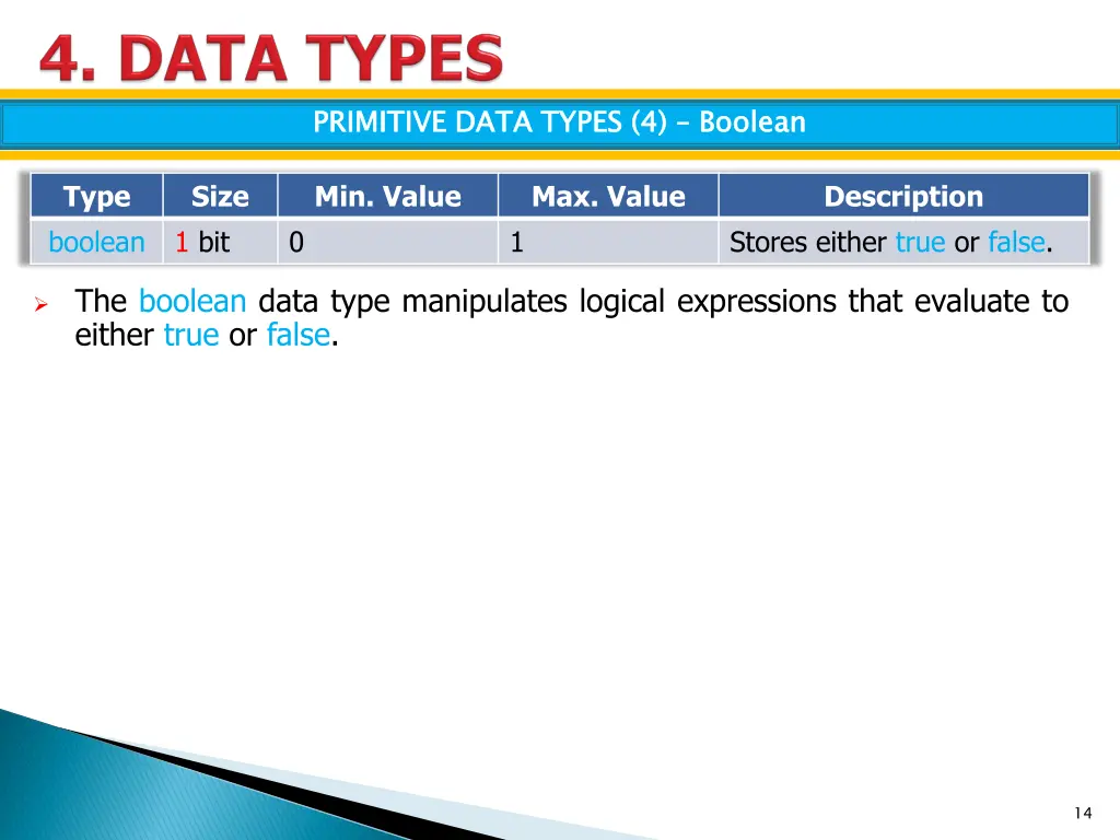 primitive data types 4