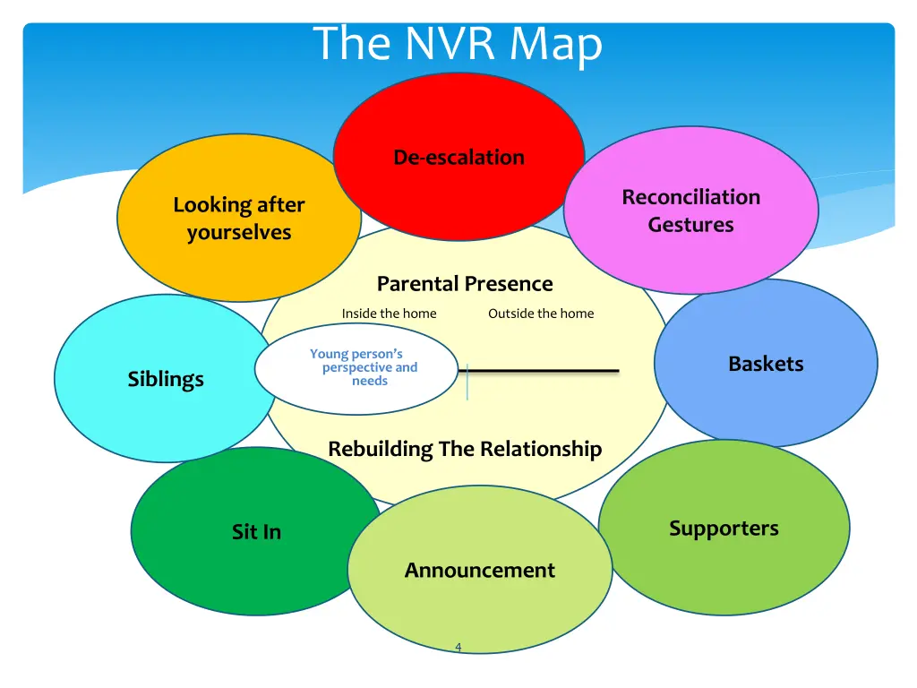 the nvr map