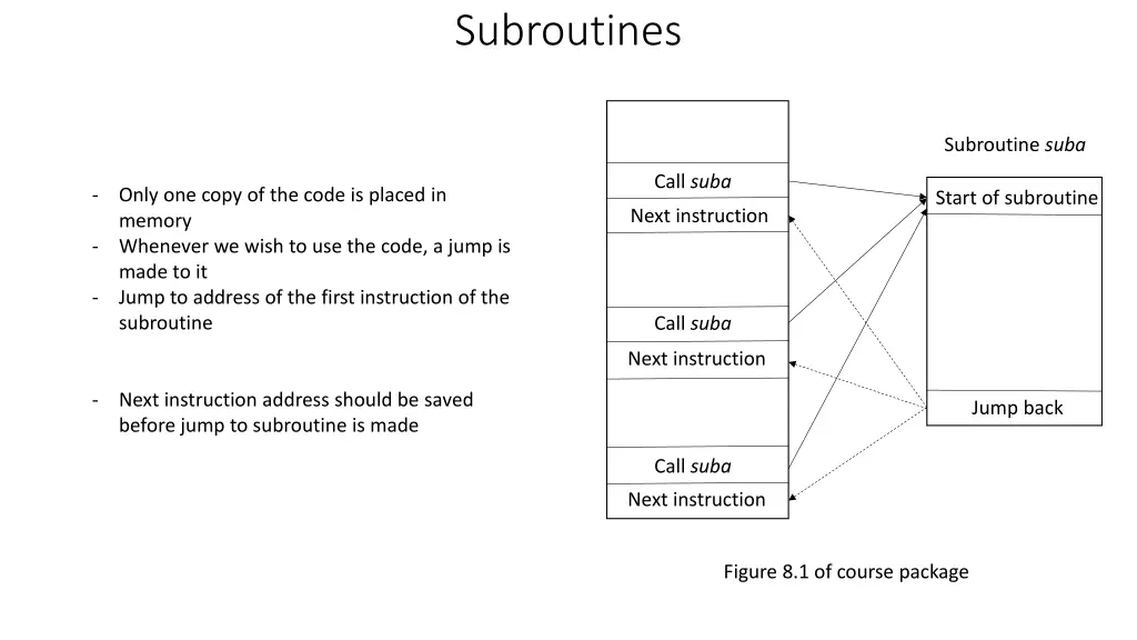 subroutines