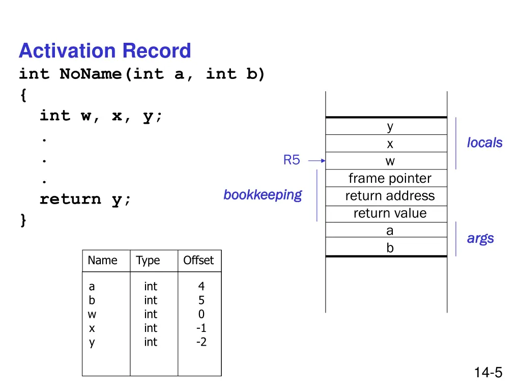 activation record int noname