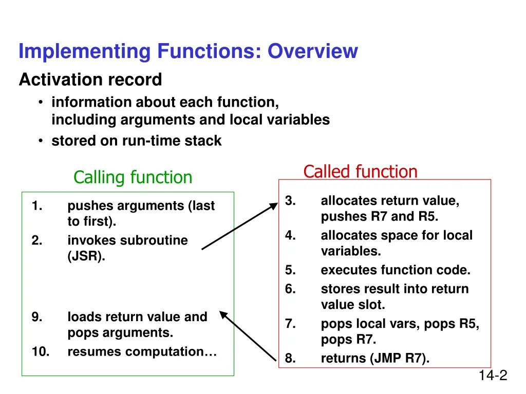 implementing functions overview activation record